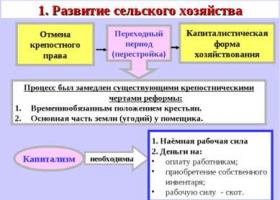 Domestic policy of Nicholas I Socio-economic development