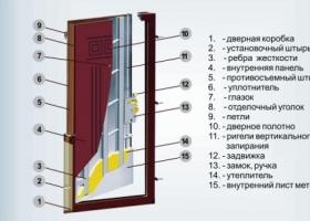 How to install a metal entrance door yourself?